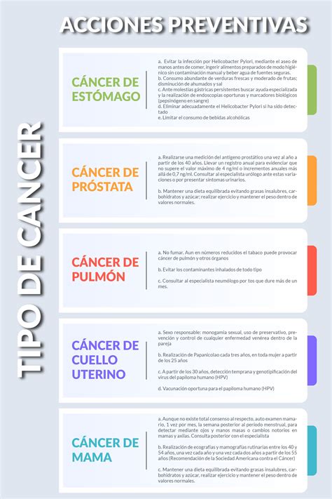 ¿Cuáles Son Los Tipos De Cáncer Y Sus Características? – FXSMMZ