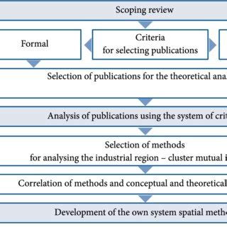 Linear System Equation Spatial Algorithm 的图像结果