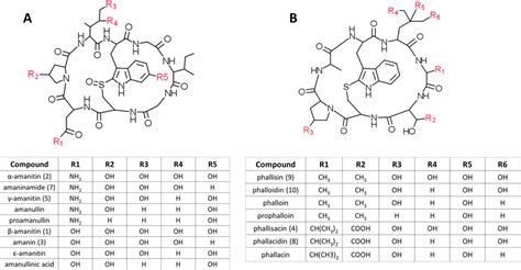 Toxins | August 2014 - Browse Articles
