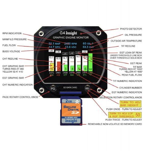 Insight G4 Aviation Engine Monitor 的图像结果