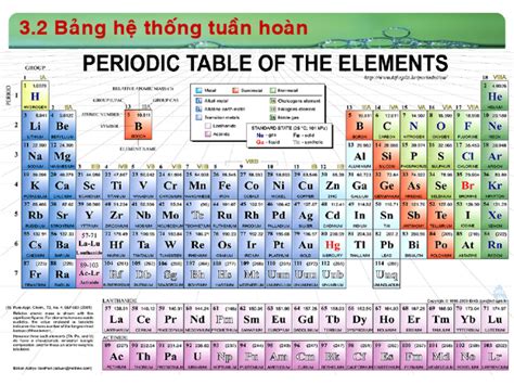 Image result for Project-Based Learning Lesson