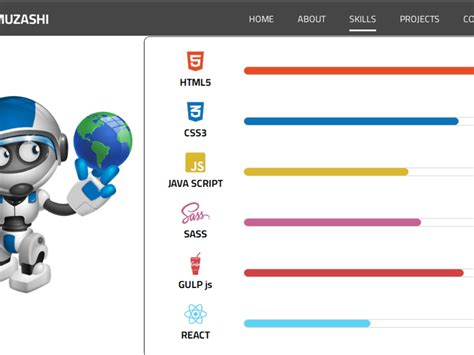 Image result for HTML/CSS Java Website Design Tutorial