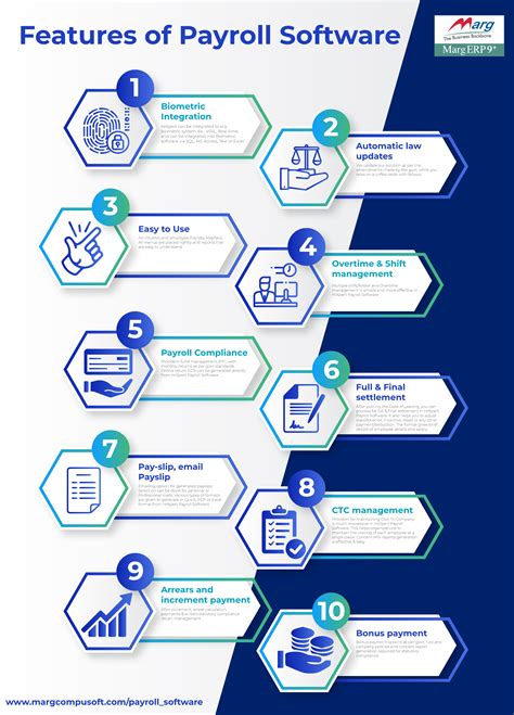 How to Use Payroll Software 的图像结果
