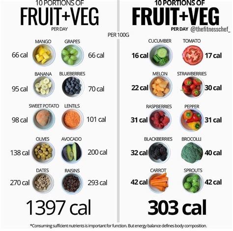 Fruit calories list – Artofit