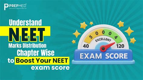 Understand NEET Marks Distribution Chapter Wise to Boost Your NEET exam ...