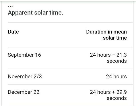 what is the difference between solar time and solar day - Brainly.in