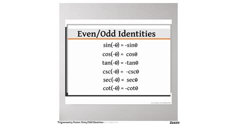 trigonometry_poster_even_odd_identities_poster ...