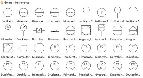 Symbole für R&I-Fließschema