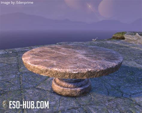 Image result for Eso Drop Table