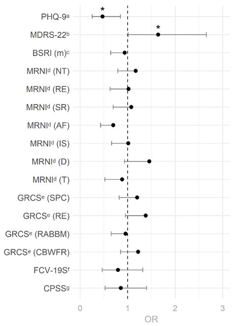 Examining the Role of Traditional Masculinity and Depression in Men’s ...