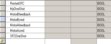 Image result for Sequential Flow Chart