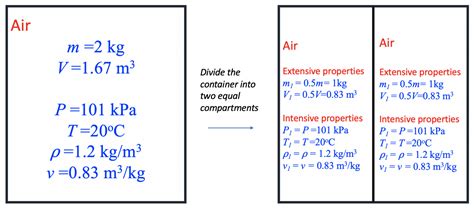 Image result for Intensive vs Extensive Variables