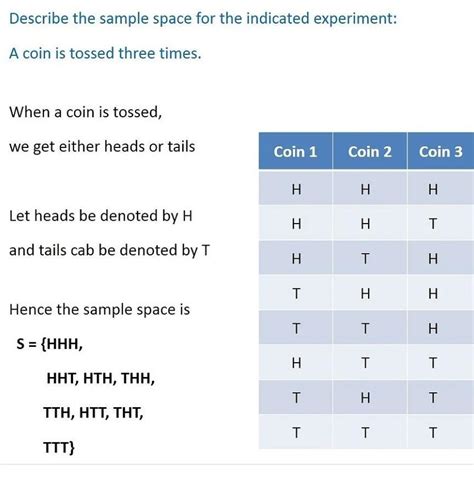 Describe the sample space for the indication experiment. A coin is ...