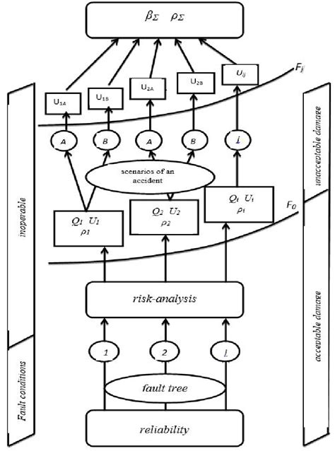 Image result for Safety Algorithm Example Problem