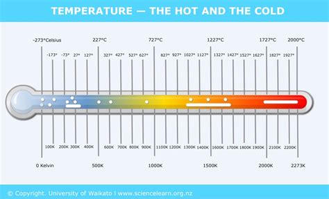 Temperature – the hot and the cold — Science Learning Hub