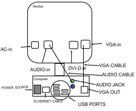 Computer Connection Diagram 的图像结果