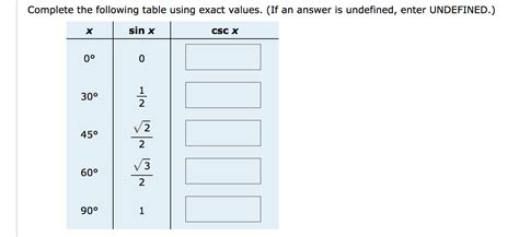 Complete the Table Using Calculator 的图像结果