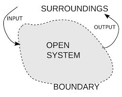 Thermodynamics: Common Terms, State Function, Reversible and ...