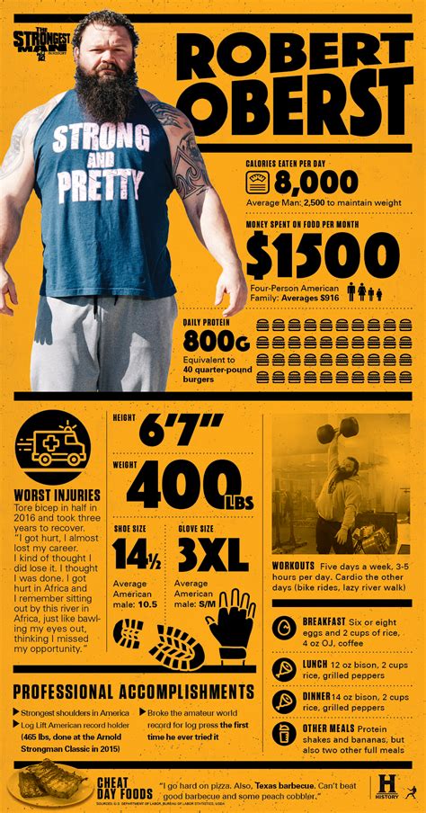 Eat Like Robert Oberst | HISTORY Channel