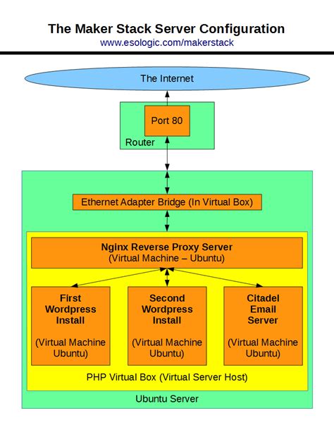 Image result for Server Configuration and Software Stack