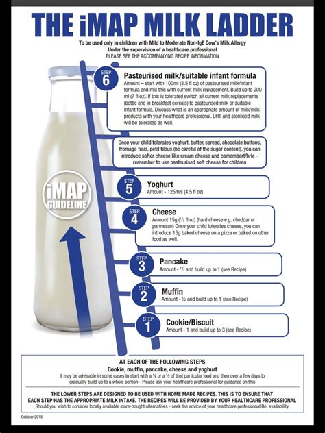 The Simple Guide on how to do the Milk Ladder: 2024