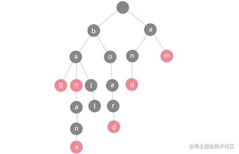 Trie Tree Technology Linux Tutorial 的图像结果