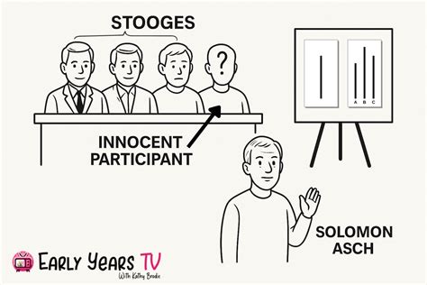 Conformity 的图像结果