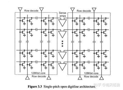 Dram Decoder Basic 的图像结果