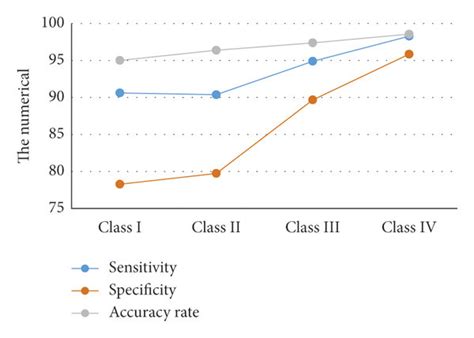 Image result for Deep Learning Algorithms Stats
