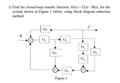 Image result for Closed Loop Transfer Function Example