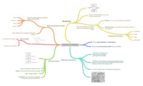 Abstraction Model Example 的图像结果