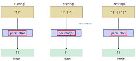 Image result for How to Convert a String to Int in JavaScript