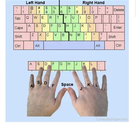 Image result for Keyboard Typing Finger Placement Chart