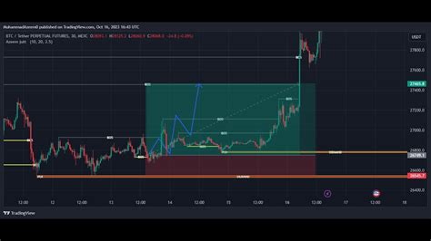 Image result for Bitnodes Live Map View Sourse Codw