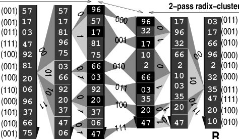 Image result for Hash Join Recursive Partitioning