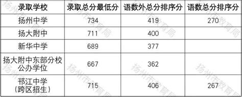 深分析！上海综评录取名单发布，84所高中综合素质表现太优秀！ - 知乎