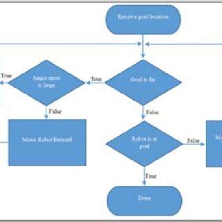 Walker Anderson Model Algorithm 的图像结果