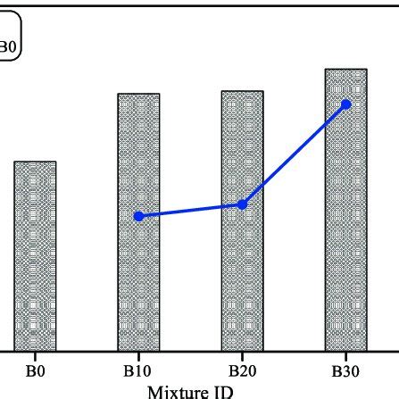 Image result for Modulus of Rupture Calculation
