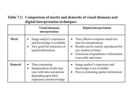 SOLUTION: 5 elements of visual image interpretation - Studypool