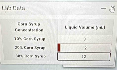 Image result for App Lab Data