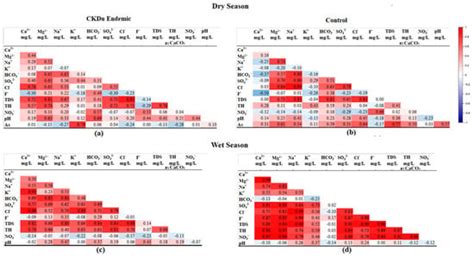 Synergic Origin and Evolution of TDS, Mg and Fluoride in Groundwater as ...