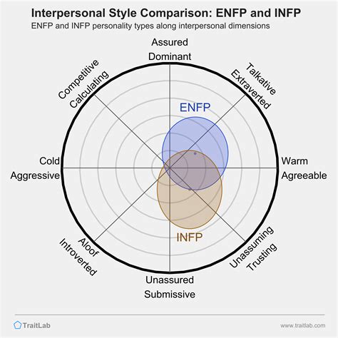 ENFP and INFP Compatibility: Relationships, Friendships, and Partnerships