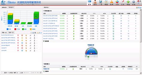 上海优速物流案例分析_网强网管软件官网