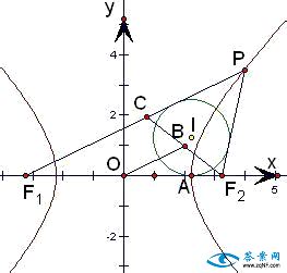 已知双曲线-=1的左、右焦点分别F1、F2，O为双曲线的中心，P是双曲线右支上的点， PF1F2的内切圆的圆心为I，且⊙I与x轴相切于点A，过 ...