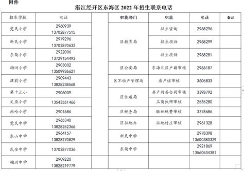 关于湛江经开区东海片区2022年义务教育阶段入学(积分类)录取结果查询的通知