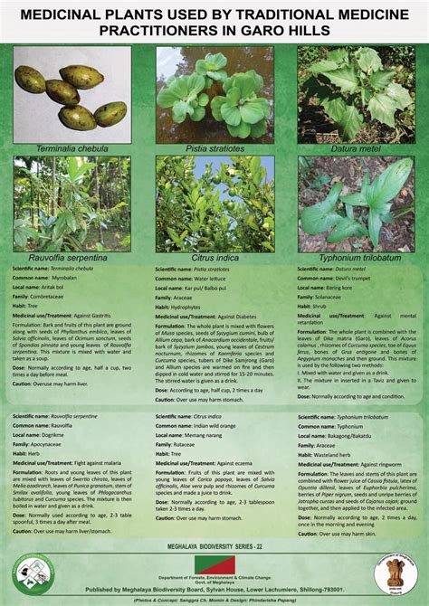 Posters | Official website of Meghalaya Biodiversity Board,Government ...