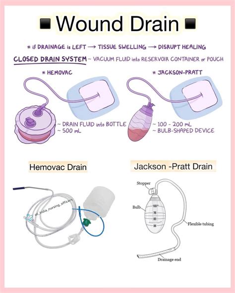 Wound drains #surgery #norcet #communityhealthofficer #nursingstudent # ...