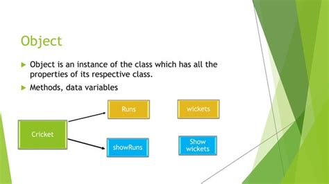 Object-Oriented Programming Concepts 的图像结果