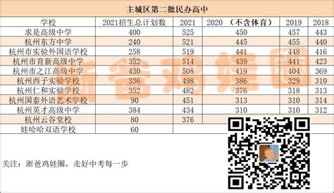 杭州市2008—2014历年中考分数线_word文档在线阅读与下载_免费文档