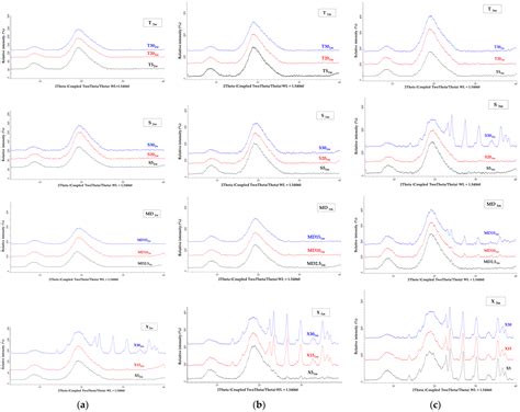 Characterization of Grape Pomace Extract Microcapsules: The Influence ...